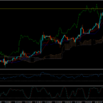 Trading View Of Gold (XAU/USD)