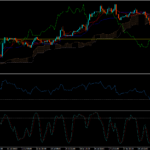 Trading View Of Gold (XAU/USD)