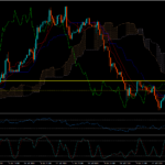 Trading View of Gold (XAU/USD)