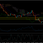 Trading View of Gold (XAU/USD)