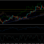 Trading View Of Gold (XAU/USD)