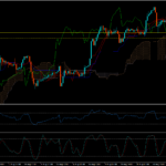 Trading View Of Gold (XAU/USD)