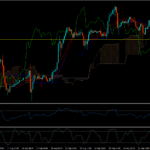 Trading View Of Gold (XAU/USD)