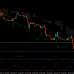 Trading View Of Crude oil (WTI)