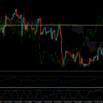 Trading View of Gold (XAU/USD)