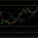 Trading View Of Gold (XAU/USD)