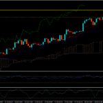 Trading View Of Gold (XAU/USD)