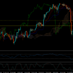 Trading View Of Gold (XAU/USD)