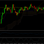 Trading View Of Gold (XAU/USD)