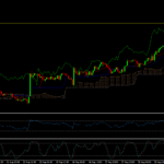 Trading View of Gold (XAU/USD)