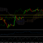 Gold Trade Insights and Analysis